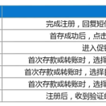 成为乐天堂会员，立享七重福利！