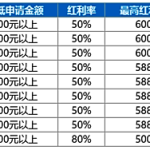 首次存款优惠 ，80%红利倾情回馈！