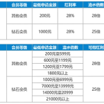 九大真人游戏平台，各送红利5880元！
