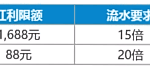 双体育双首存，亚洲最高红利1688元！
