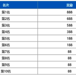 奖励加码！前30名额外送500积分！