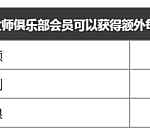 老虎机游戏返水大升级！