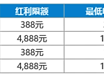 猴年行大运，体育每周送红利！