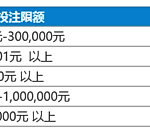专属返水，最高88,888元！