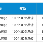 加入大师俱乐部！送3D免费转！