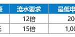 快乐彩好运连连，888元红利周周送！
