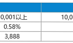 每日返不停，最高达0.88%！