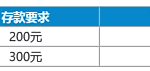 新会员注册乐天堂，首存送开运红包！