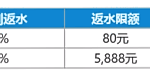 美女即时开奖，最高0.68%返水！