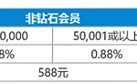 提前落袋，获得额外返水1%！