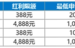 猴年行大运，体育每周送红利！