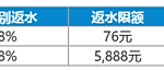 美女即时开奖，最高0.68%返水！