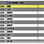 投注冠军球队，送比赛用球！