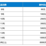 EA送豪礼  乐天堂每日加码送8888元
