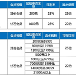 九大真人游戏平台，各送红利5880元！