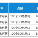 加入大师俱乐部！送3D免费转！
