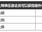 老虎机游戏返水大升级！