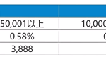 每日返不停，最高达0.88%！