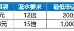 快乐彩好运连连，888元红利周周送！