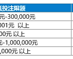专属返水，最高88,888元！