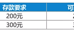 新会员注册乐天堂，首存送开运红包！