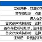 成为乐天堂会员，立享七重福利！