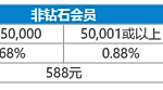 提前落袋，获得额外返水1%！