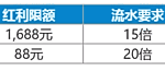 双体育双首存，亚洲最高红利1688元！