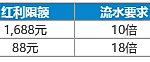 双体育双首存，亚洲最高红利1688元！