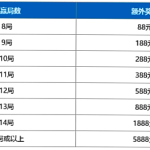 EA送豪礼  乐天堂每日加码送5888元