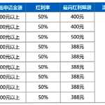 九大平台首次存款，50%红利倾情回馈！