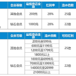 九大真人游戏平台，各送红利5880元！