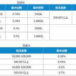 十大真人平台联手送日返水38,888元!