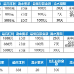 超500款特色游戏，享最高100%超值红利！