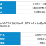 乐天堂送您亲临法国观赛！