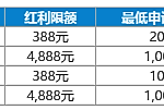 猴年行大运，体育每周送红利！