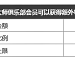 老虎机游戏返水大升级！