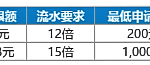 快乐彩好运连连，888元红利周周送！
