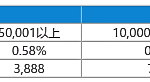每日返不停，最高达0.88%！