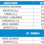 专属返水，最高88,888元！