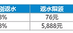 美女即时开奖，最高0.68%返水！