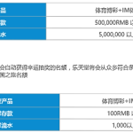乐天堂送您亲临法国观赛！
