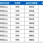 九大平台首次存款，50%红利倾情回馈！