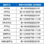 十大真人平台联手送日返水38,888元!