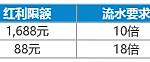 双体育双首存，亚洲最高红利1688元！