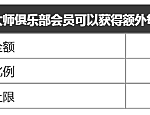 老虎机游戏返水大升级！