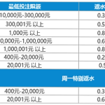 专属返水，最高88,888元！