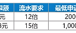 快乐彩好运连连，888元红利周周送！