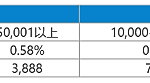 每日返不停，最高达0.88%！