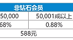 提前落袋，获得额外返水1%！